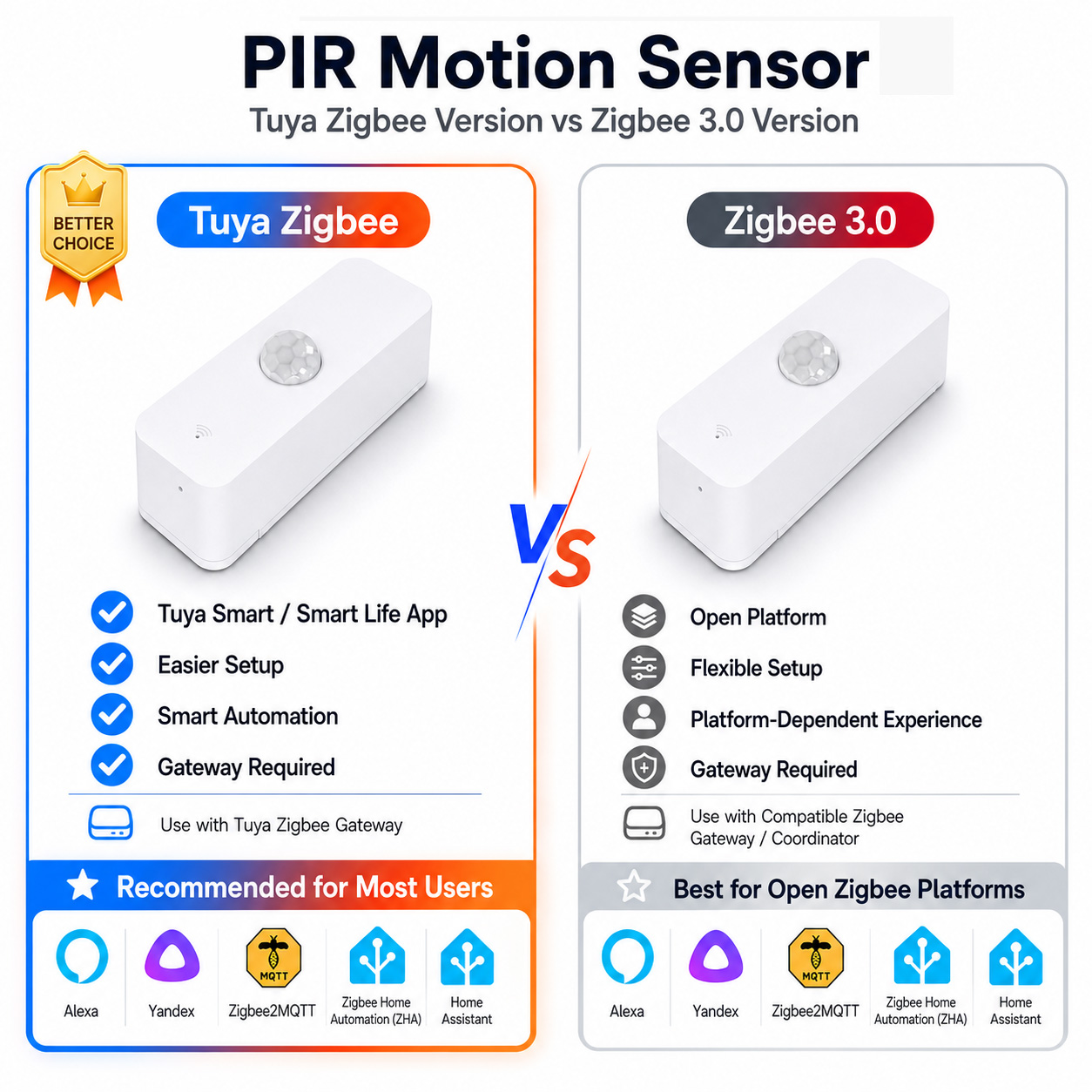 Smart Home Setup - Sensor Gerak PIR Zigbee Untuk Rumah