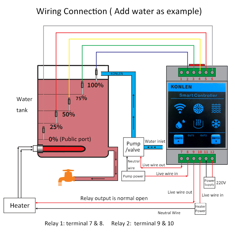KONLEN Tuya Sensor Level Air W - Smart Home Networking ulasan dan harga