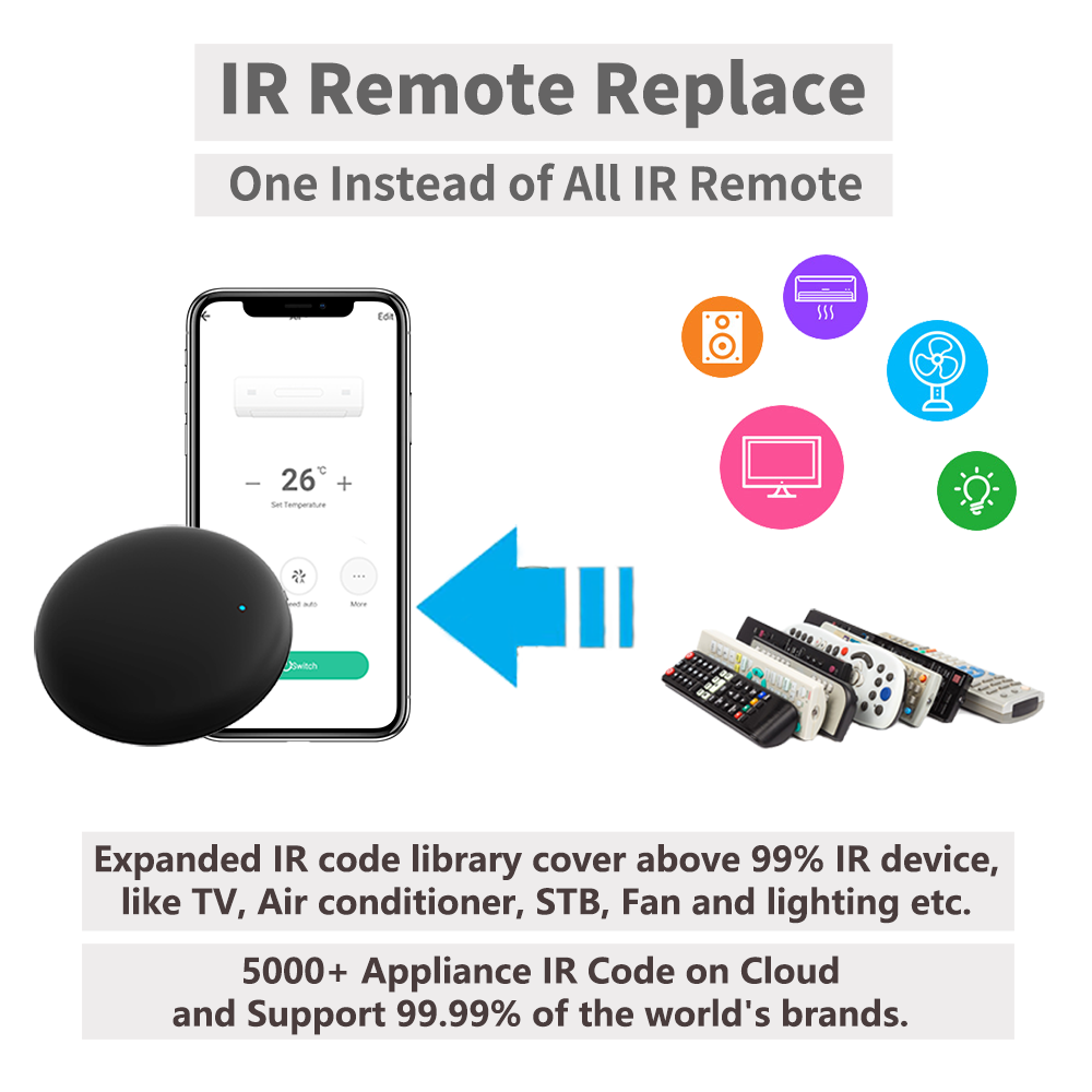 Remote IR WiFi Tuya untuk Otom - Smart Home Wiz ulasan dan harga