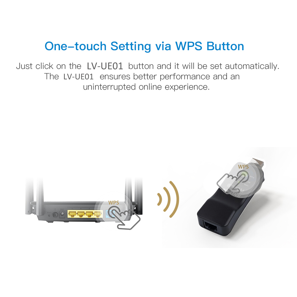 PIXLINK adaptor Wifi 300Mbps n - Smart Home Network Rack ulasan dan harga