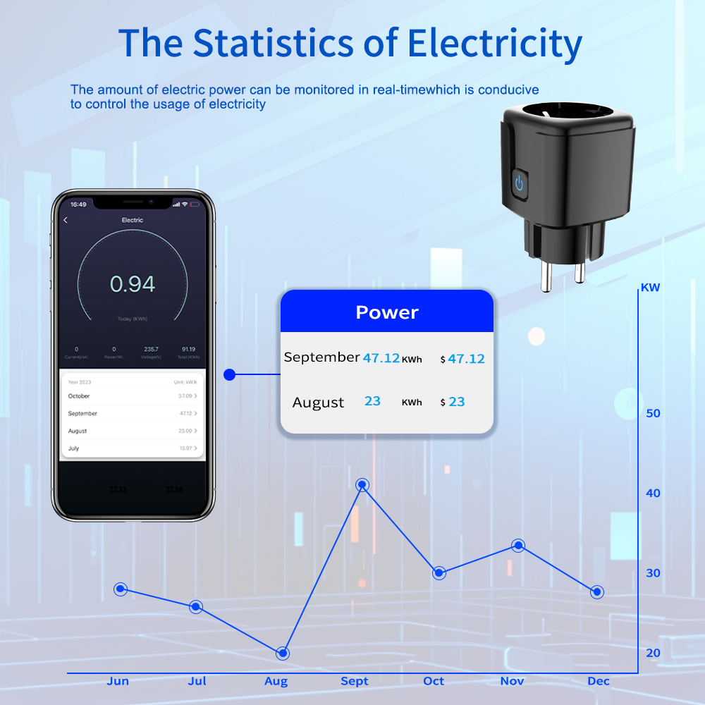Tuya Smart Socket WiFi Remote  - Smart Home Networking ulasan dan harga