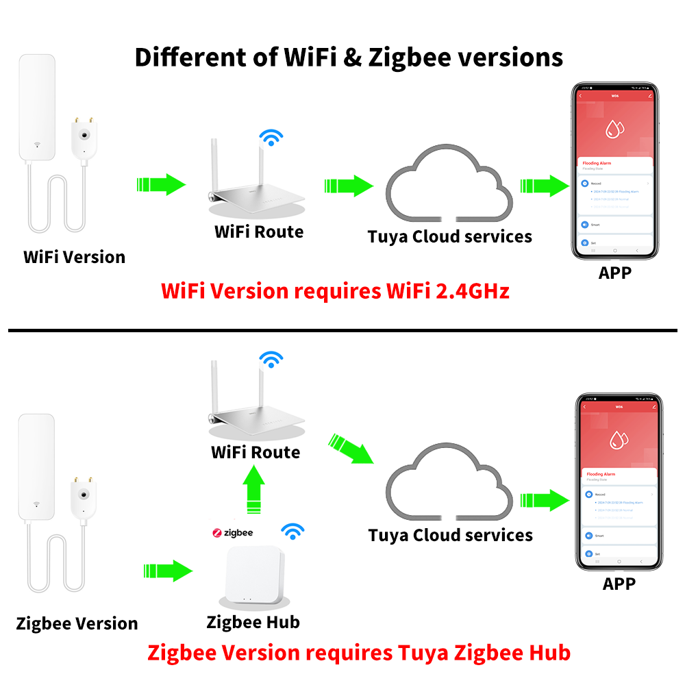 Tuya WiFi Zigbee Sensor Air De - Smart Home Setup ulasan dan harga