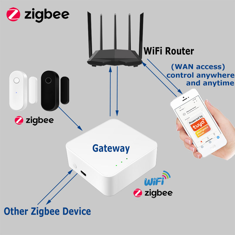 Zigbee Tuya Sensor pintu jende - Smart Home Setup ulasan dan harga