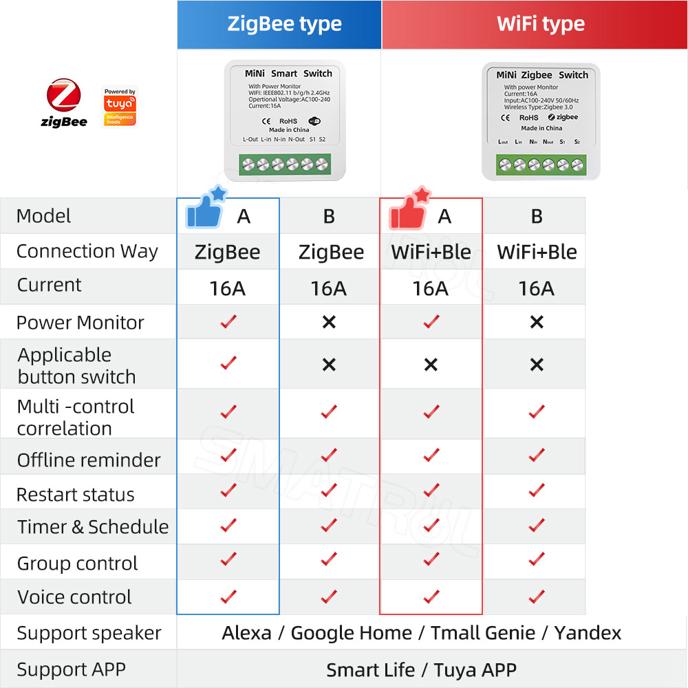 Zigbee / WiFi saklar pintar de - Smart Home Elements ulasan dan harga